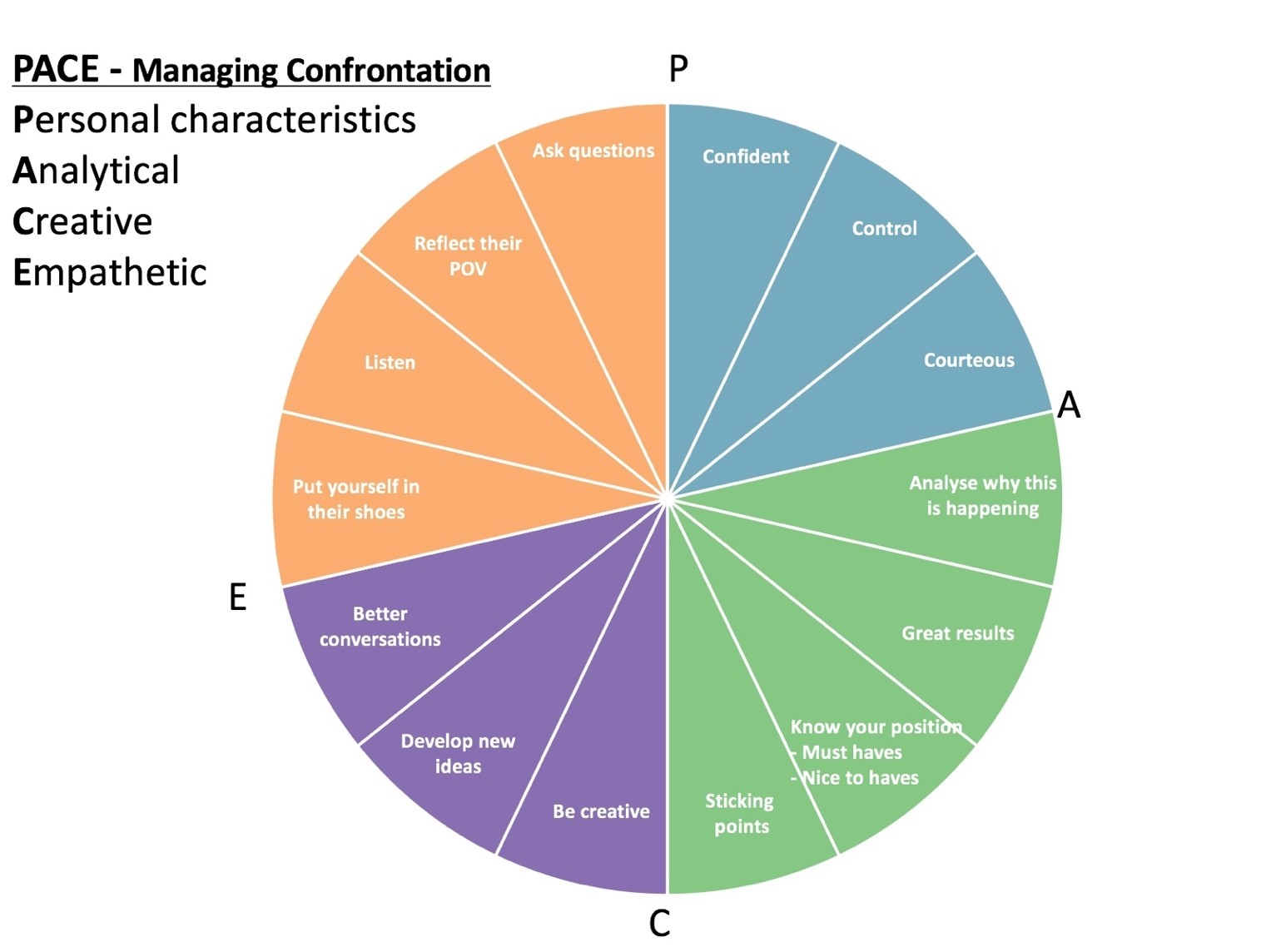 pace-model.jpg