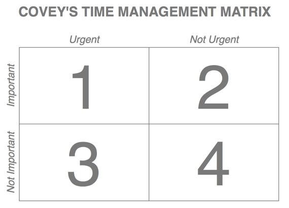 coveys-time-management-matrix.jpg