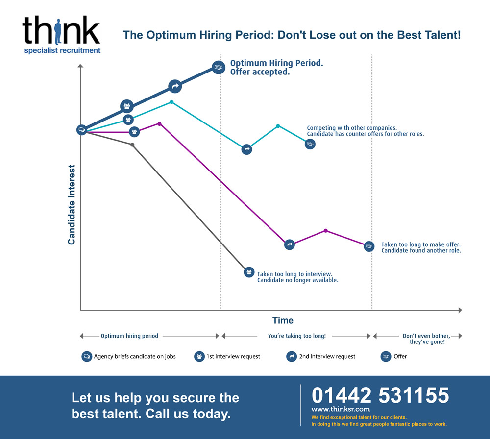 optimum-hiring-period-2018.jpg